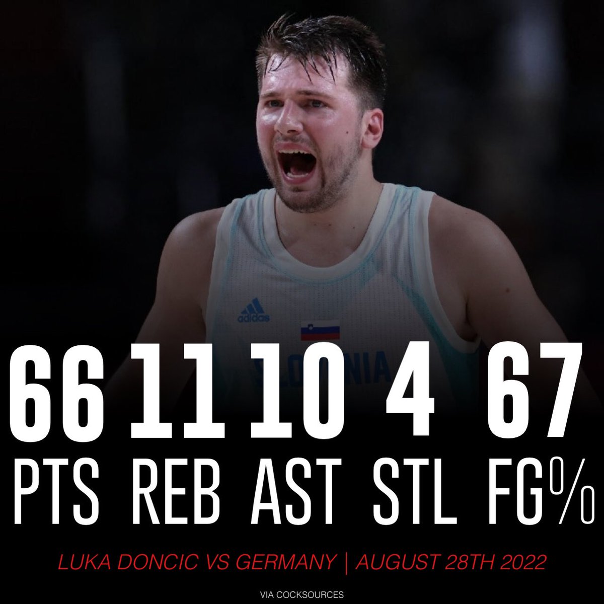 Cock_Sources's tweet photo. Luka Doncic dropped SIXTY SIX against Germany tonight and STILL LOST 🤯 https://t.co/Mei6vFO3Ot