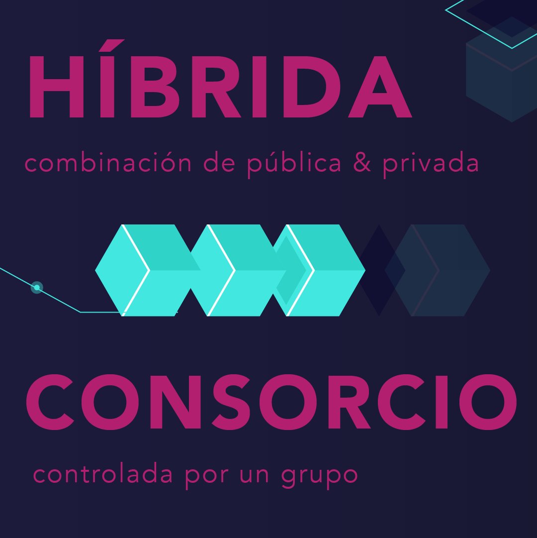 LibreCripto's tweet photo. ¿Sabés que existen distintos tipos de #Blockchains?
Hoy se utilizan las Blockchain en distintas empresas de todo el mundo.
Es una forma de garantizar la seguridad de nuestros usuarios. En #CriptoLibre además vos sos el único dueño de tus claves, por ende tus Criptos. https://t.co/Tp66jKYwjI