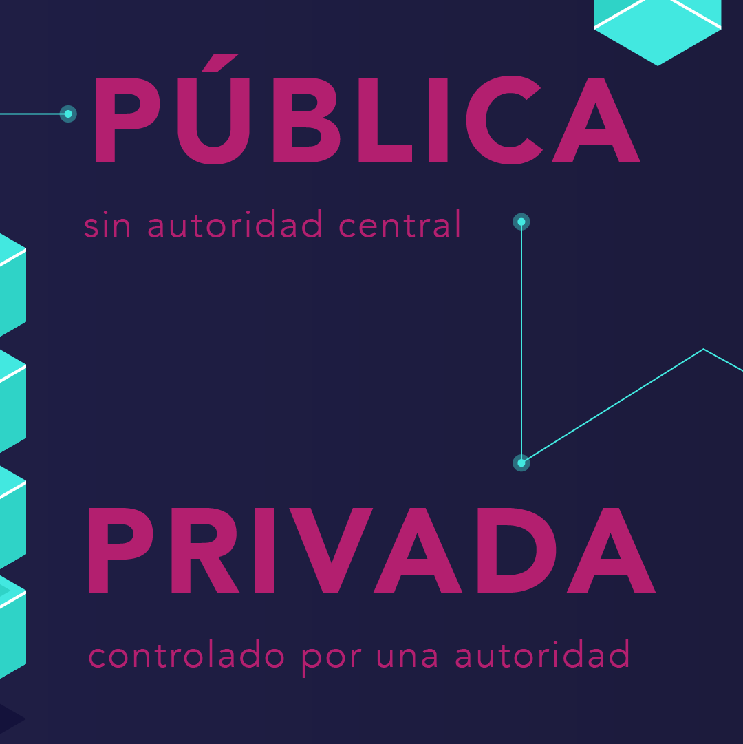 LibreCripto's tweet photo. ¿Sabés que existen distintos tipos de #Blockchains?
Hoy se utilizan las Blockchain en distintas empresas de todo el mundo.
Es una forma de garantizar la seguridad de nuestros usuarios. En #CriptoLibre además vos sos el único dueño de tus claves, por ende tus Criptos. https://t.co/Tp66jKYwjI