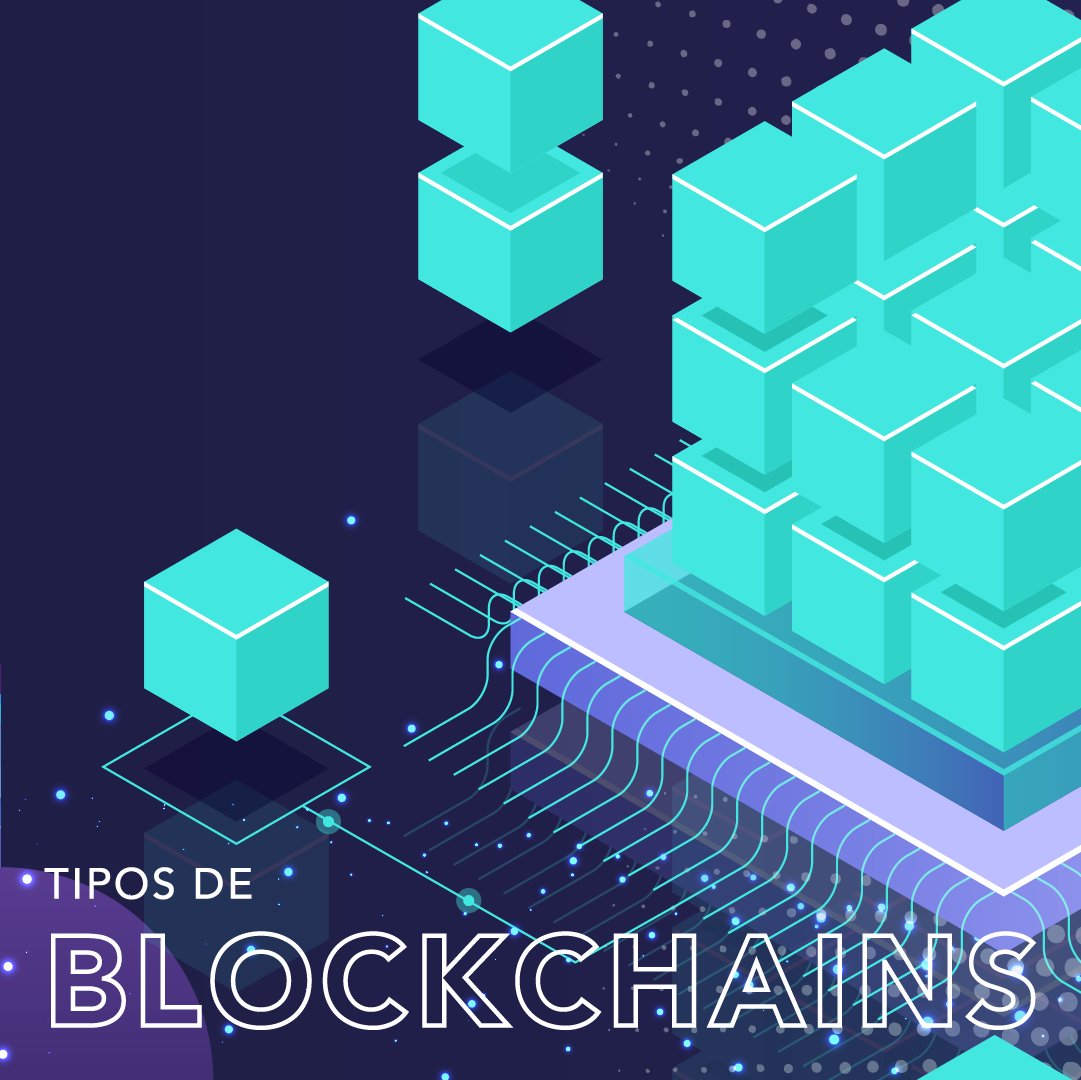 LibreCripto's tweet photo. ¿Sabés que existen distintos tipos de #Blockchains?
Hoy se utilizan las Blockchain en distintas empresas de todo el mundo.
Es una forma de garantizar la seguridad de nuestros usuarios. En #CriptoLibre además vos sos el único dueño de tus claves, por ende tus Criptos. https://t.co/Tp66jKYwjI
