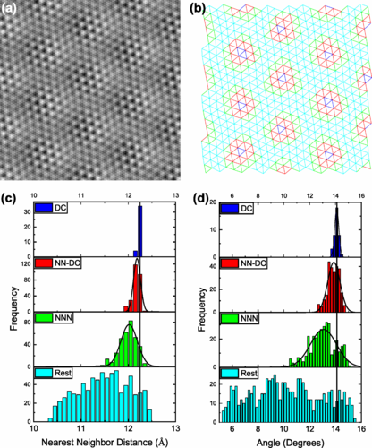 PhysRevB's tweet photo. #PRBTopDownload: #Lattice-driven #chiral #charge_density_wave state in 1T−TaS2
M. Singh, B. Yu, J. Huber, B. Sharma, G. Ainouche, L. Fu et al.,
Phys. Rev. B 106, L081407 – Published 19 August 2022
#PRBLetter @APSPhysics #condmat #physics
Article: https://t.co/XhycKLULOi https://t.co/9wY8jrfKAd