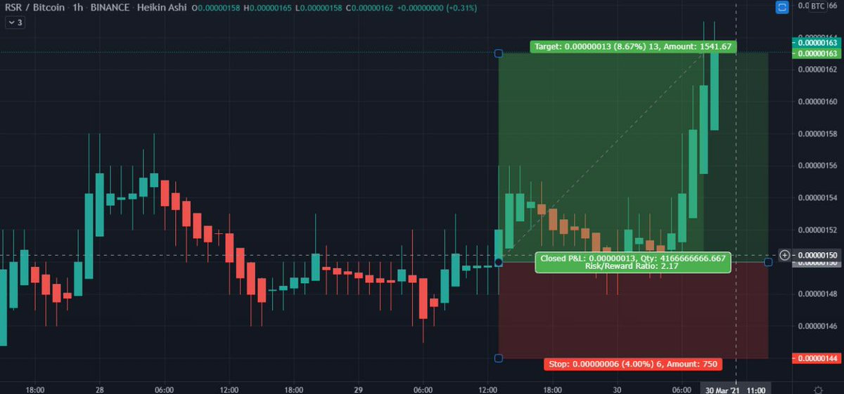 BitOxinto's tweet image. ✅ JOIN FREE ✅

👇🏼👇🏼👇🏼👇🏼👇🏼👇🏼👇🏼👇🏼👇🏼
rebrand.ly/FutureTrade