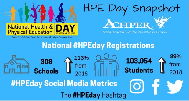 vicachper's tweet image. Not long to go until national #HPEday on 7/09! Our highest participation was in 2018. Since then, we’ve had COVID and lockdowns to contend with, but this year, let’s see if we can smash our previous record! Can we get 110K students on board? Register bit.ly/3iHSfeI