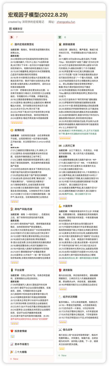 MacroMargin's tweet photo. 今日宏观因子模型(20220829)
https://t.co/tFKxgNAum3 https://t.co/gKA6M6lRXT