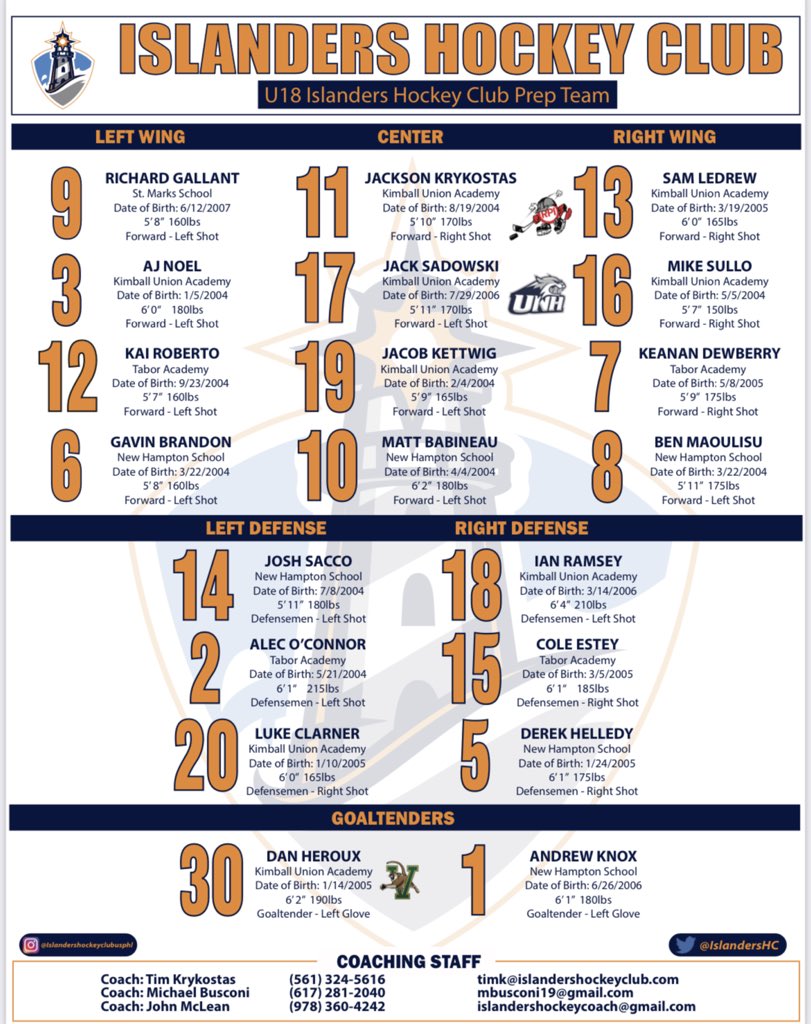 islandershc's tweet photo. U18 Prep Team kicking off the River Rats Jamboree tomorrow vs @MFYHAHockey @ 2:40pm in Walpole .
Tuesday vs @LIGullsHockey @ 11:20am &amp; @BostonJrEagles @ 5:20pm. https://t.co/rhkRLBsveg