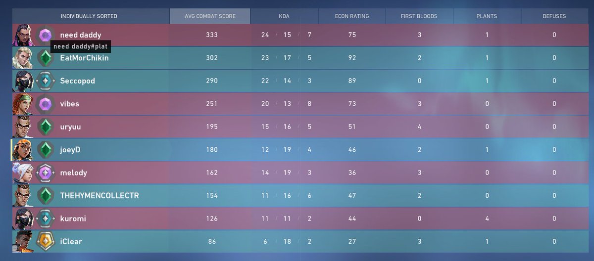 asborgers's tweet photo. @ItsGamerDoc need daddy#plat is blatantly walling/triggerbotting, 4 stack every site we went to, also claims to be "rad on main", so could be smurfing at the very least. here is his tracker as well https://t.co/xTwZ7fRRj1