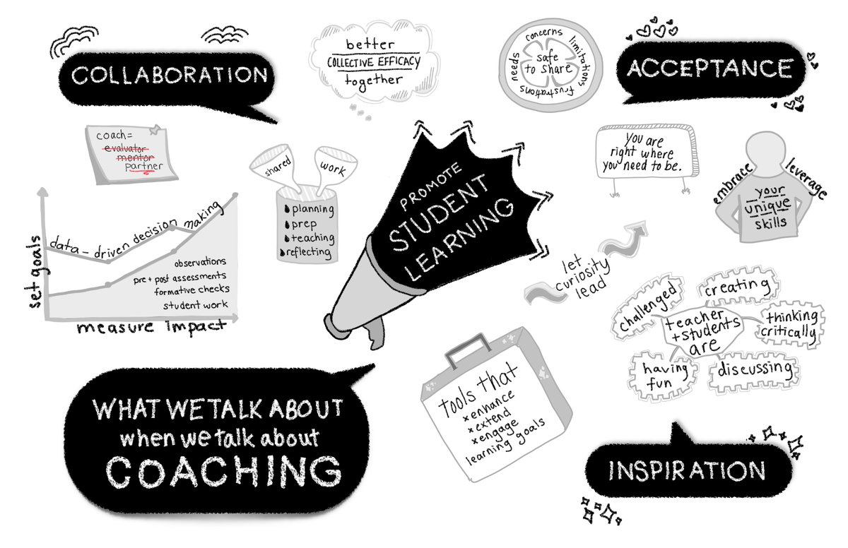 SraCash's tweet photo. My coaching philosophy! Never thought I'd be brave enough to try and make a #Sketchnote but here we are ๐ซฃ I loved how doing this stretched my thinking and challenged me creatively. #AppleLearningCoach #AppleEDUchat https://t.co/3HHiR1UbFi