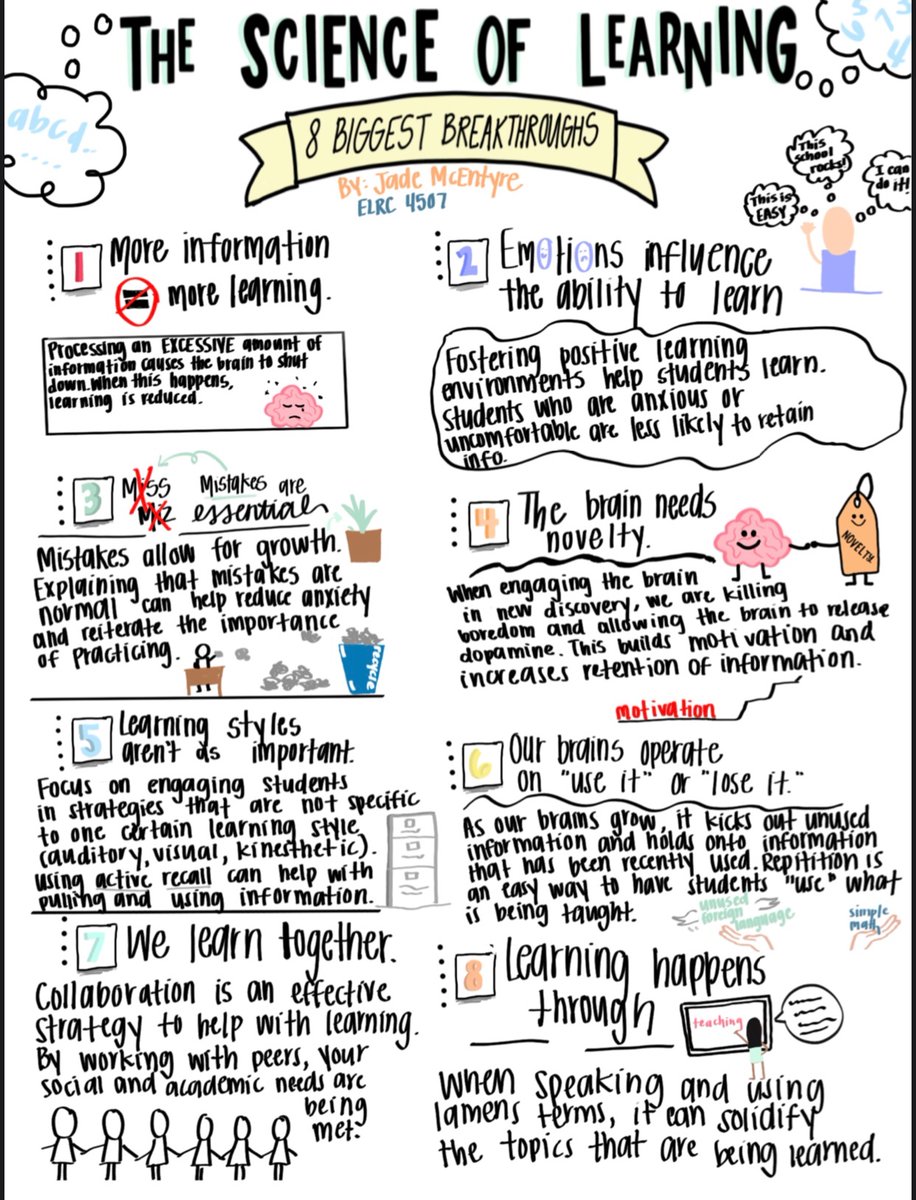 mcentyre_jade's tweet photo. Loving this module and course so far!! #LSU4507 Creating this brought my artistic heart so much joy. I can't wait to learn more this course and excited to use sketch noting during my day job! 🤪 @Drtamssen https://t.co/M6SlyzkUmJ