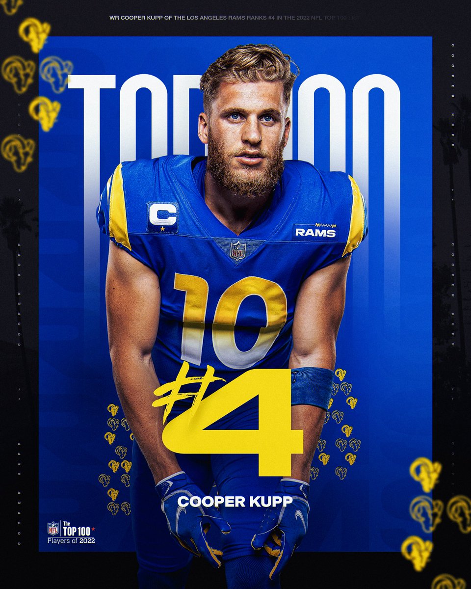 RamsNFL's tweet photo. No receiver in the league quite like @CooperKupp.

At No. 4, Coop is the highest-ranked WR on the #NFLTop100! https://t.co/XdJSSSO43B
