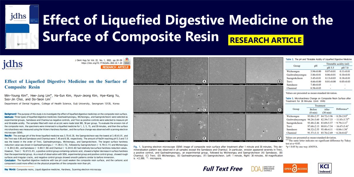 JournalDHS's tweet photo. Effect of Liquefied Digestive Medicine on the Surface of Composite Resin
open access🌷https://t.co/yxuNzVLmVA
J Dent Hyg Sci 2022;22(1);Min-Young Kim
#Composite_resins #Liquid_digestive_medicine #Hardness #Scanning_electron_microscopy https://t.co/X0rRog4Z9u