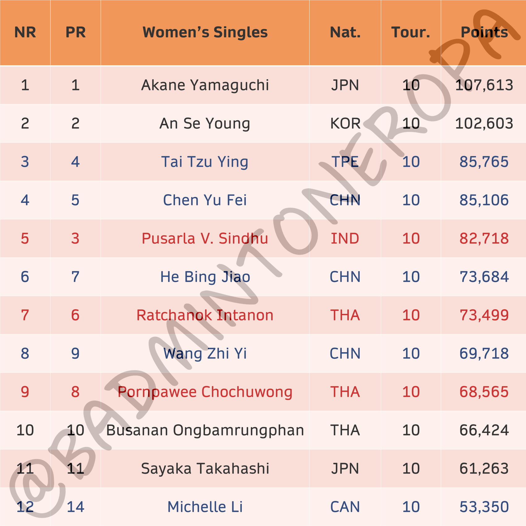 Badminton Eropa on Twitter: 
