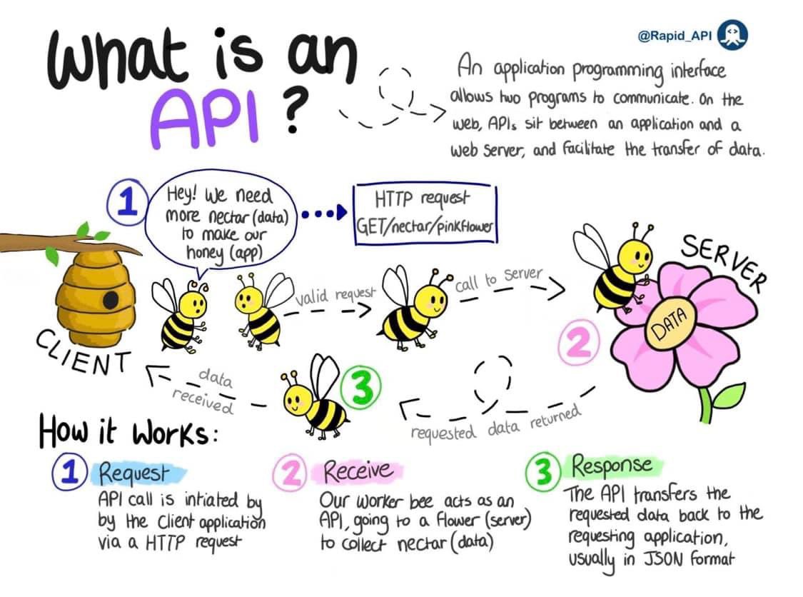 Krisi_TechStark's tweet image. Thank you @Rapid_API for this wonderful explanation! #api #salesforce #rapidapi