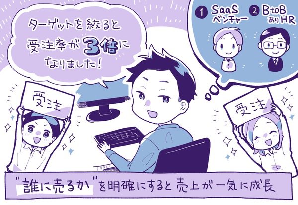 【記事更新】顧客を絞ったら受注率3倍になり2年で10倍超にARRが成長した「FORCAS」さんを取材しました ✍️

ARR19億円を突破した「FORCAS」が語る顧客を2つに絞って売上が大きく伸びた話。ユーザー起点の「コンセプト変更」で解約率が大きく下がったワケ
https://t.co/qOGkaZQy8C 
