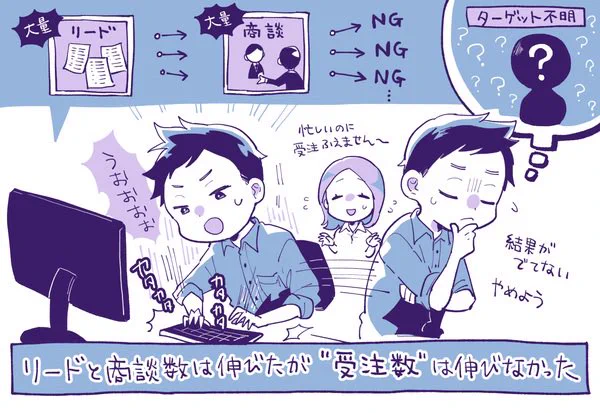 【記事更新】顧客を絞ったら受注率3倍になり2年で10倍超にARRが成長した「FORCAS」さんを取材しました ✍️

ARR19億円を突破した「FORCAS」が語る顧客を2つに絞って売上が大きく伸びた話。ユーザー起点の「コンセプト変更」で解約率が大きく下がったワケ
https://t.co/qOGkaZQy8C 