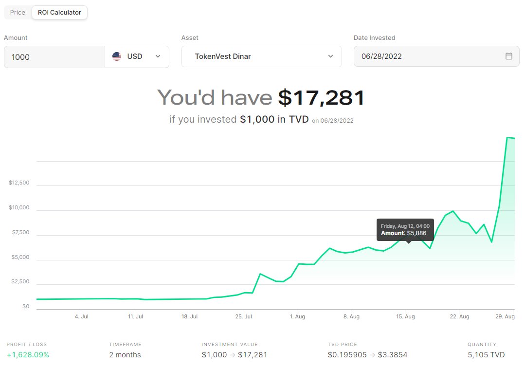 tokenvest's tweet photo. https://t.co/vfp25HBH25