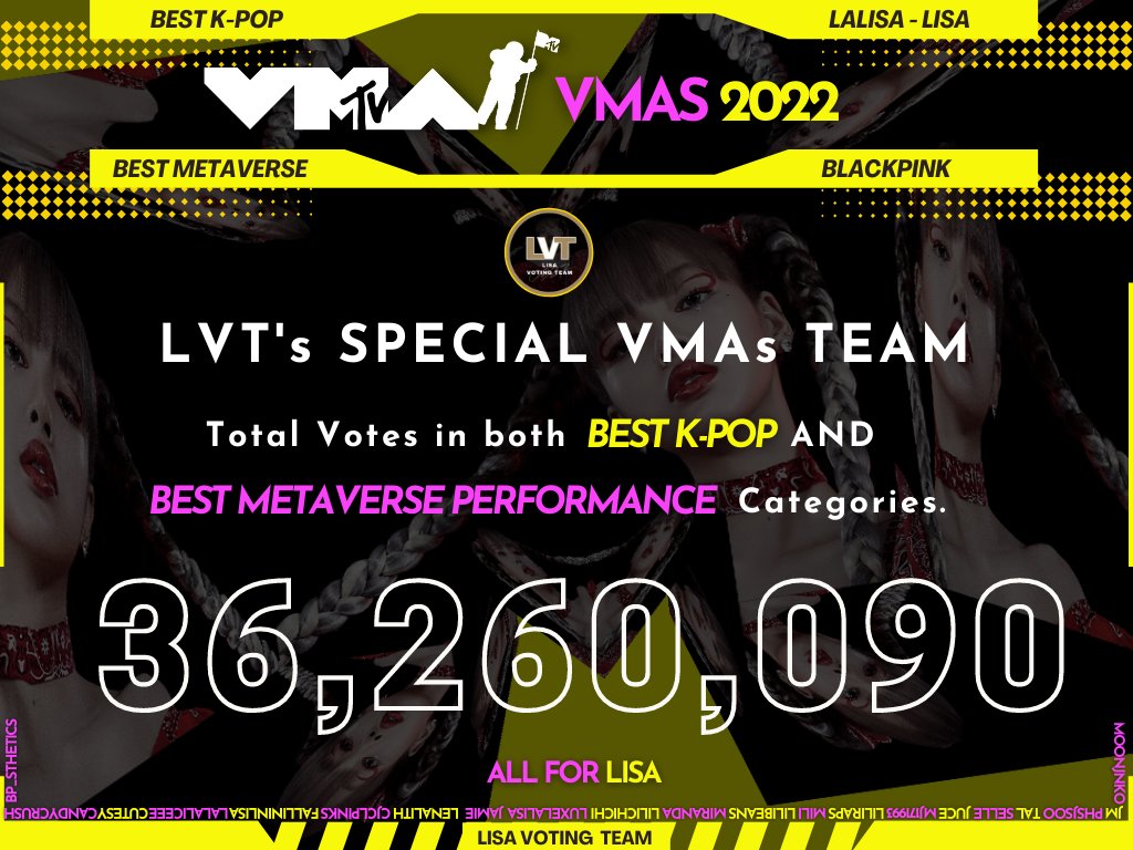 We finally did it, lilivoters! Thank you to all who voted with us. We appreciate everyone's effort. Our love, dedication and hard work pays off!💛

Congratulations LISA! <a href="/BLACKPINK/">BLACKPINKOFFICIAL</a>

LISA WINS BEST KPOP
#LalisaVMAsWin