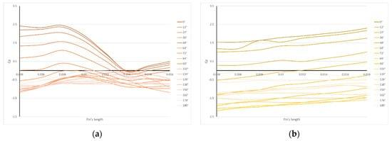 FluidsMdpi's tweet photo. New Publication in #Fluids
📌Read our newly published paper "Numerical Simulations of the Flow Dynamics in a #Tube with Inclined Fins Using Open-Source Software"
👔By Dr. Cesar Augusto Real-Ramirez et al.
#finned_tube
#numerical_simulations
👇Read via https://t.co/gHbMB1RxWP https://t.co/IE4m4wHHU9
