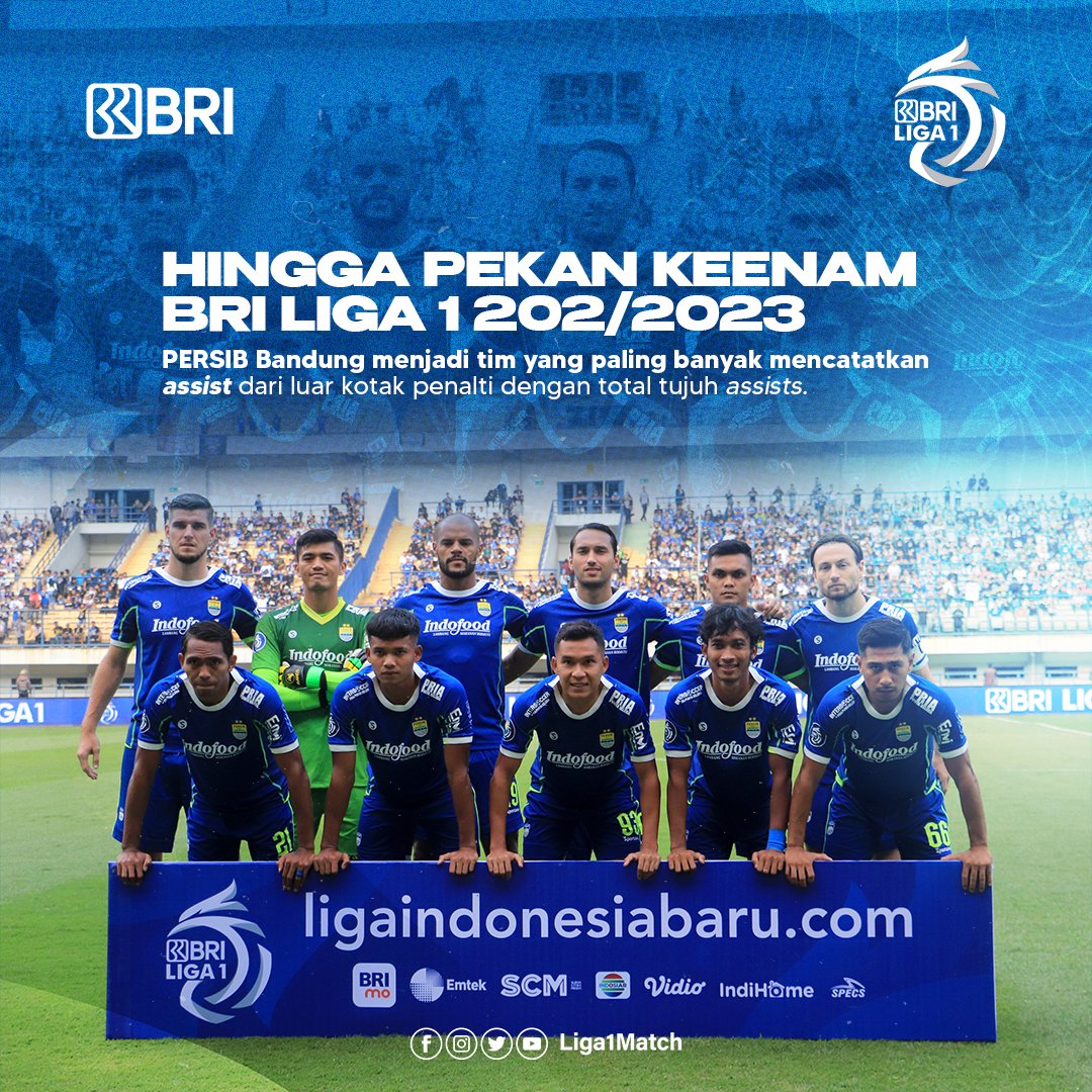 Liga1Match's tweet photo. Beberapa data & fakta menarik @PSM_Makassar dan @persib di pekan 7 BRI Liga 1-2022/2023.
#LebihdariSepakbola
#KembaliKeStadion
#BRILiga1
#BangkitBersama
#FairPlay
#Respect
#Discipline
#Unity
#psmmakassar
#persibbandung
#PSMPSB https://t.co/8TPheWdt9L