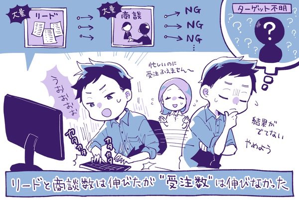 ターゲットの顧客を明確に「絞ったら」売上が急成長したSaaSの話
もともと顧客戦略なしに営業してたが、既存分析して顧客層を2つに絞ったら、受注率が3倍くらいになった
明確に「Who」を定めたことで、適切な「How」が決まってきて、2年でARRが10倍以上に伸びていった
https://t.co/qOGkb07BaC