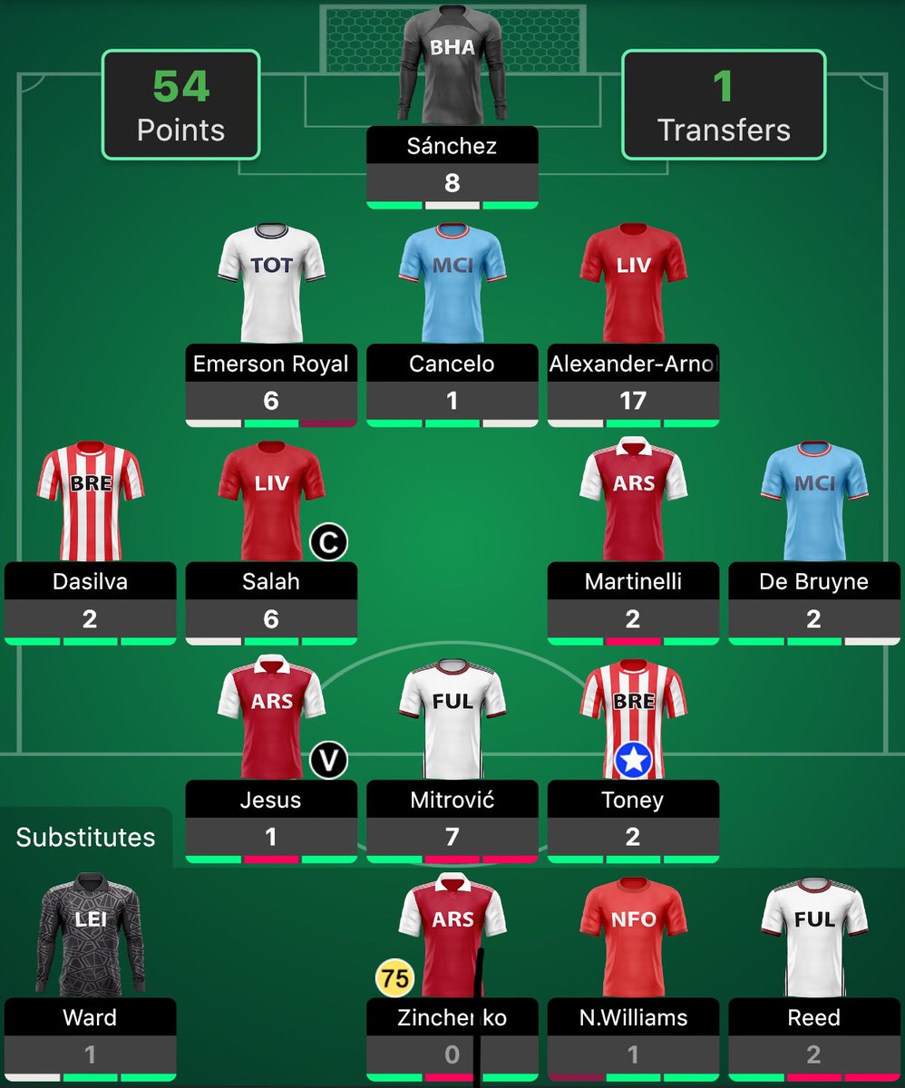 FplDrew's tweet photo. #GW4 Big Huge Red Arrow!!!
Sold James for Zincheko only him to get injured π
9 goals and Salah none
4 goals and KDB none
Wowπ. It is what it is π
#FPL #FPLCommunity #Drewfpl #RoadToGW38 https://t.co/HCq8zSxoJY
