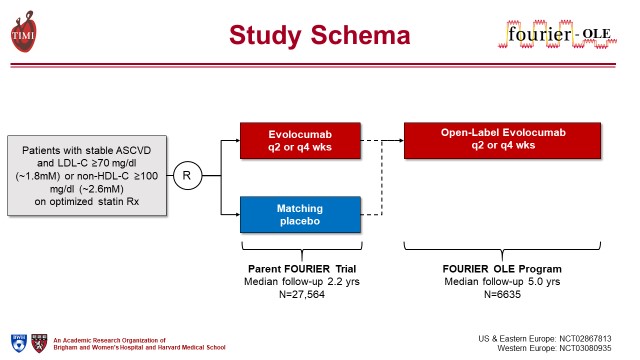 CMichaelGibson's tweet photo. FOURIER-OLE studies: In pts w/ stable ASCVD, long-term use of evolocumab with median follow-up of more than 7 yrs appears safe and well-tolerated. Cardiovascular benefit shown by lower incidence of adverse events. #ESCCongress #ESC22 https://t.co/uSVrxKjsSR
