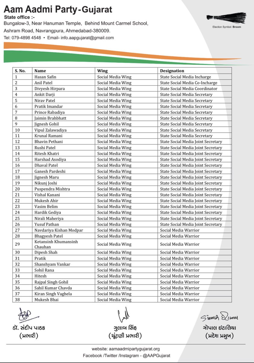 HasanSafin's tweet photo. Congratulations to all newly appointed AAP Gujarat state social media team office bearers and 1111 Social Media warriors.💐💐
Party and people of Gujarat have faith and high expectations from us. Let’s give our 100% for next coming months.
Ladenge,Jeetenge! https://t.co/0b5mfiCemS