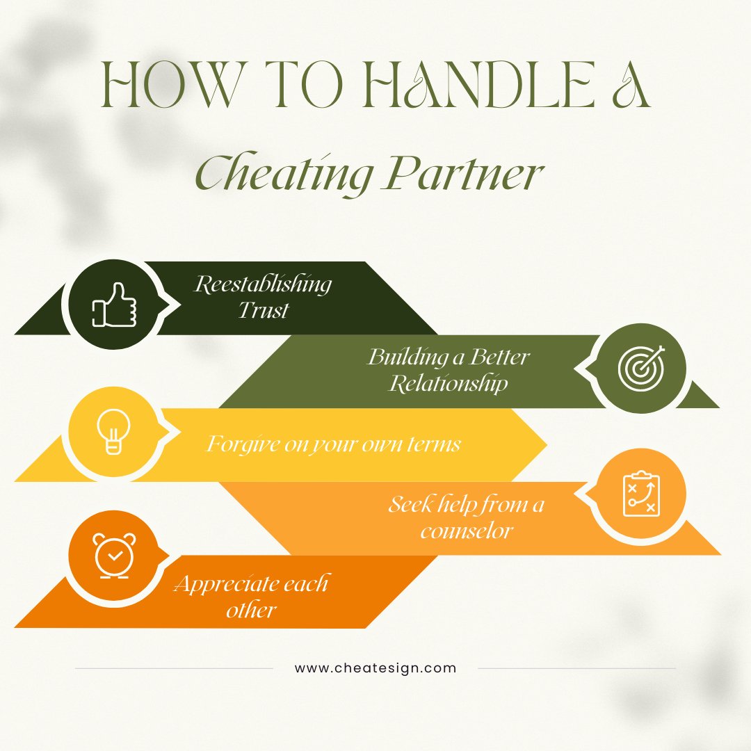 How to Handle A Cheating Partner
cheatsign.com/how-to-trust-y…
#cheating #cheat #cheater #cheatwithgirlfriend #cheatwithboyfriend #howtotrustyourboyfriend #cheatsign #quotes #developer #retweet #lovelife #love #women #BoysLove #girls #boys