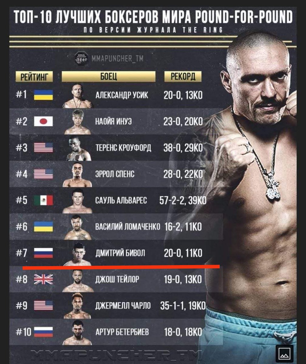 рейтинг p4p бокс. P4p boxing. P4p бокс рейтинг. P4p boxing 2023. P4p бокс рейтинг.