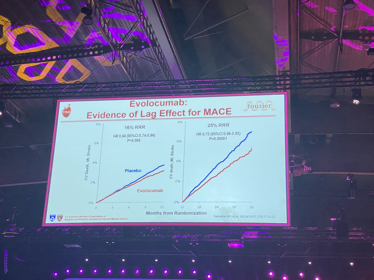 Dr. Martha Gulati โฅ๏ธ๐ซโค๏ธโ๐ฉน๐จ๐ฆ tweet media