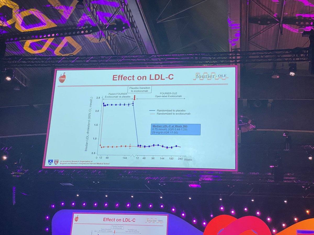 Dr. Martha Gulati โฅ๏ธ๐ซโค๏ธโ๐ฉน๐จ๐ฆ tweet media