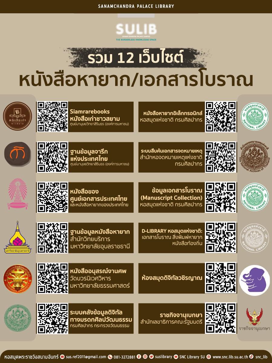 piyarak_s's tweet photo. หอสมุดพระราชวังสนามจันทร์รวม link สำหรับค้นหาเอกสารเก่าเอาไว้ในนี้ หรือถ้าใครไม่สะดวกสแกน ก็ตาม link นี้ไปทางเพจได้ น่าจะเป็นประโยชน์สำหรับคนที่เขียนงานพีเรียดไทยพอสมควร #คุยกันคุณนักเขียน 

fb link: https://t.co/aI5P5NEXkH https://t.co/GPgXCWCABv