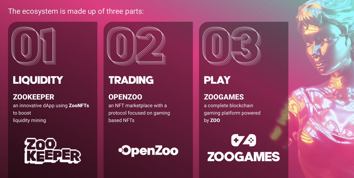 By trading on openzoo.io, you're not just browsing a #NFT marketplace. 

You access a global Ecosystem including:   
🟢#yieldfarming
🟢#GameFi &amp; #NFTGaming 

🌐zoo.one

 #OpenZoo #ZooGames #P2E $ZOO <a href="/ZooEcosystem/">Zooecosystem</a>