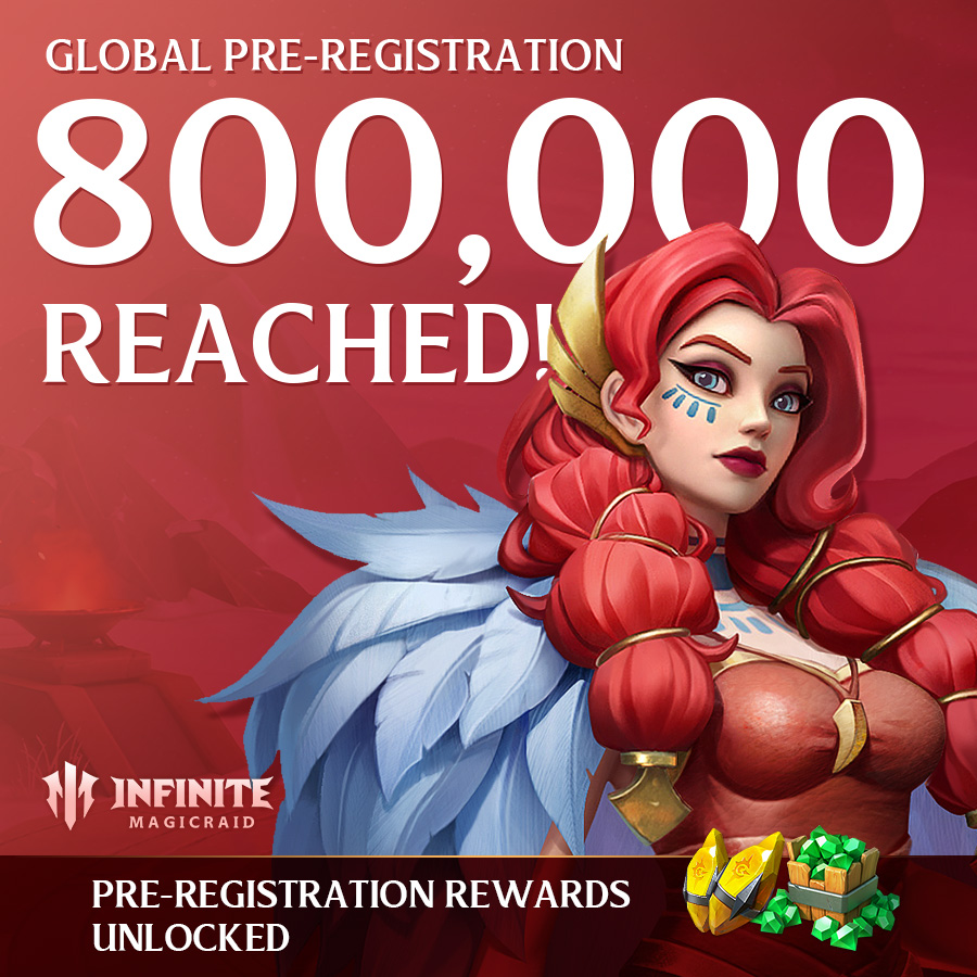 INF_Magicraid's tweet image. 800,000 PRE-REGISTRATIONS reached! 🤯
We have reached well beyond all five original pre-registration milestones, and to properly thank everyone who pre-registered and shared the links with their friends!🤩
Can’t wait to see you all in Infinite Magicraid! 💗
#infinitemagicraid