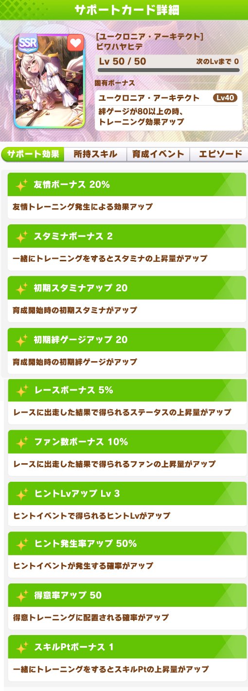 ウマ娘攻略 Gamewith イベ報酬ssr ビワハヤヒデ スタミナ 絆ゲージ80以上でトレ効果アップ 高得意率 スキルptボナで新シナリオと相性 スタミナボーナス2ありで悪くない練習性能 金スキルはvip顔パス Ssrサポカが揃っていない層なら新シナリオ
