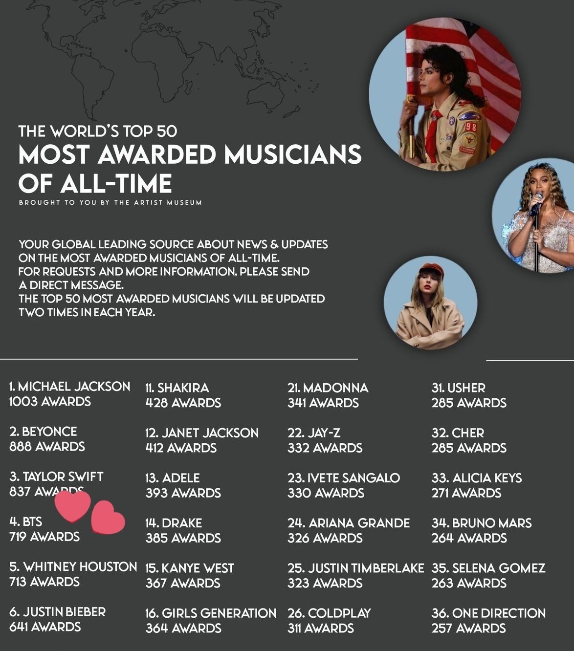 Sara On Twitter tpwkjimin chartdata BTS twt A Reminder That Bts sara-on-twitter-tpwkjimin-chartdata-bts-twt-a-reminder-that-bts