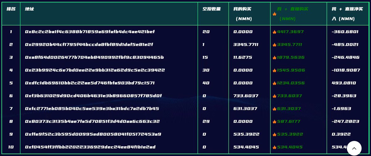 百团巅峰对决今日排行榜