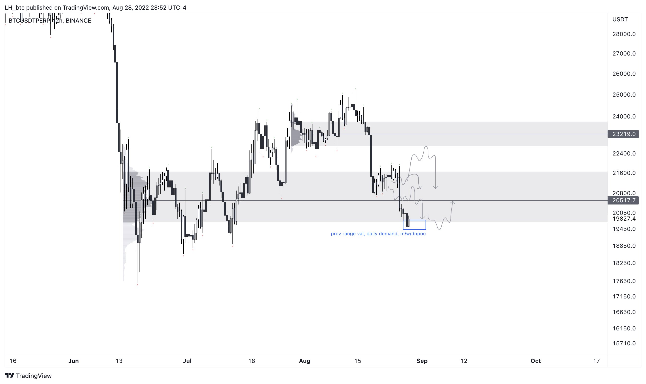 Is Lh Trading Right For You? Understanding Their Product Range - 9q62zdx