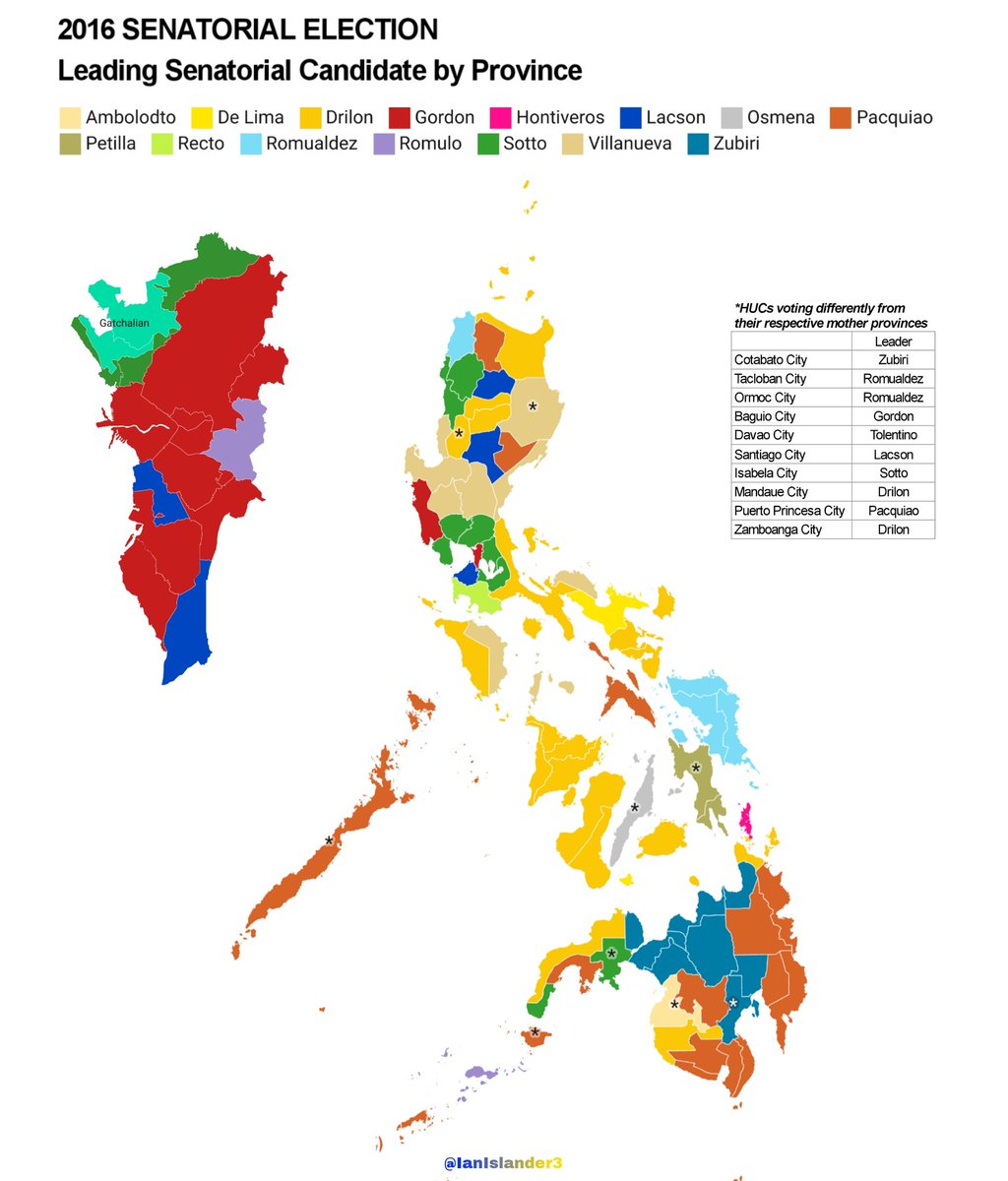 IanIslander3's tweet photo. 2016 Philippine Senatorial Election
Leading Senatorial Candidate by Province Map ๐บ๏ธ
2016 Winners โ๏ธ
๐ฅDrilon
๐ฅ Villanueva
๐ฅSotto
4. Lacson
5. Gordon
6. Zubiri
7. Pacquiao
8. Pangilinan
9. Hontiveros
10. Gatchalian
11. Recto
12. De Lima
#ElectionTwitter
#Halalan2016๐ต๐ญ https://t.co/NeTQ7ztYjx