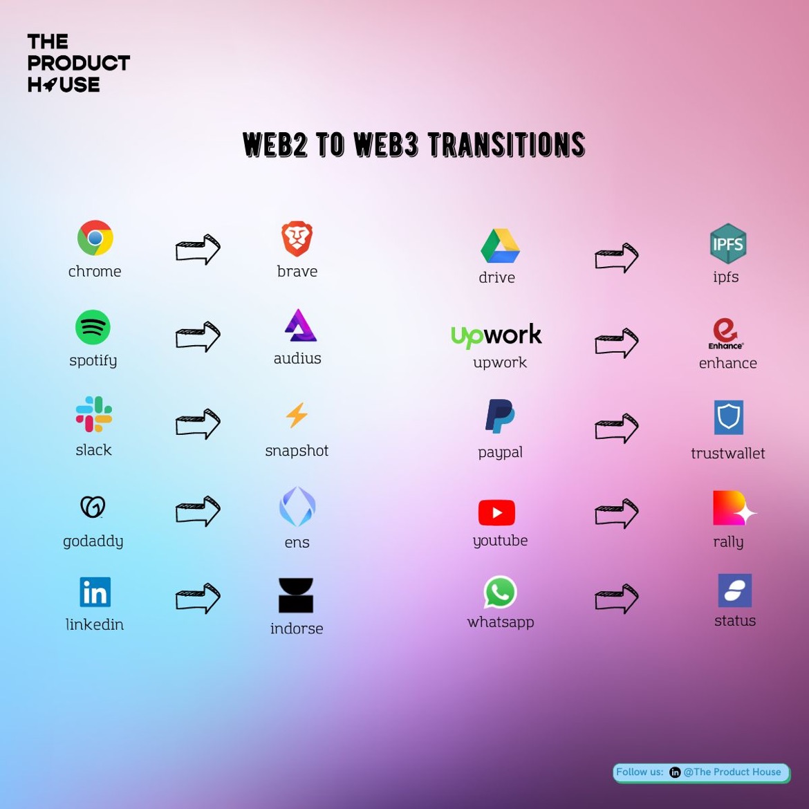 LnCT16773451's tweet photo. Web3 mass adoption is done one DApp at a time.
@brave #Bat #bravebrowser https://t.co/UDbBRkg610