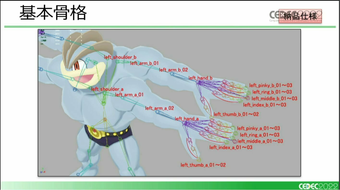電ファミニコゲーマー アルセウス と スカーレット バイオレット を同時に作るポケモンモデルの制作環境とは 共通化された ポケモンモデルにタイトルごとの個性をつけていく Cedec 22 T Co Kxceonrk38 スカーレット バイオレット