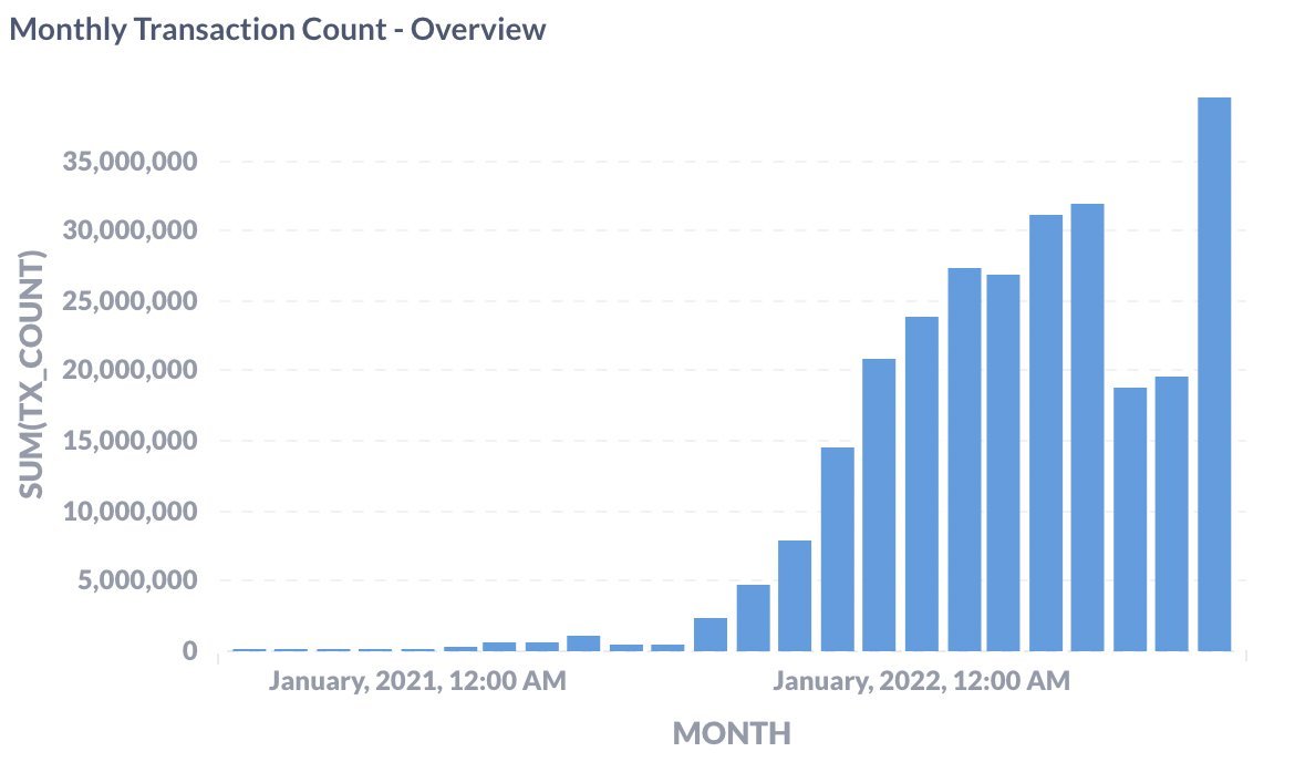 AVAX Weekly 🔺 tweet media