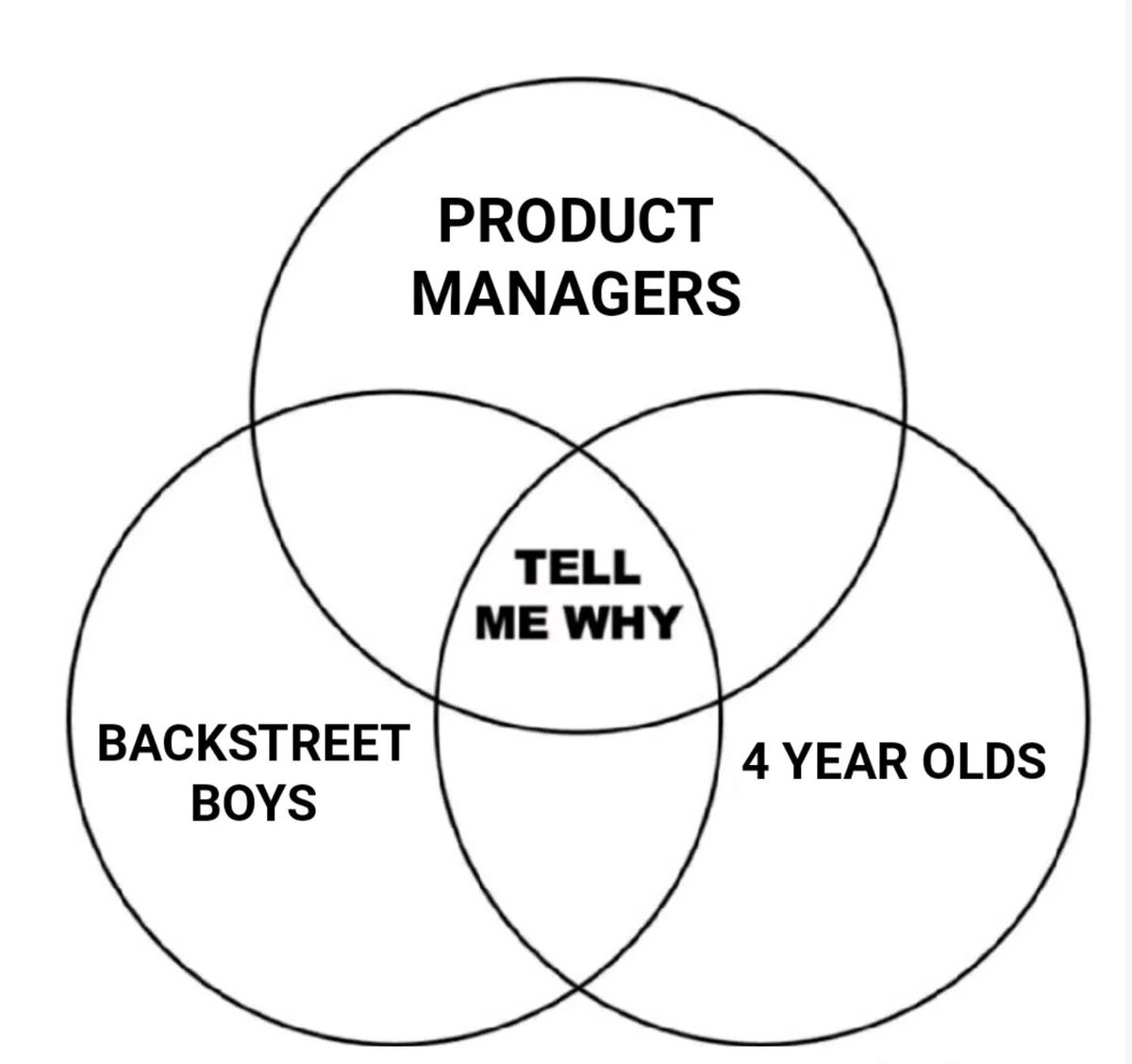 My favorite question when people ask me to help them develop new #product
Why?

#tellmewhy #productmanagement
