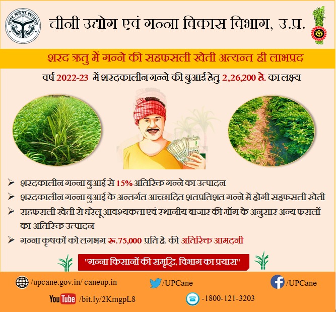 "शरद ऋतु में गन्ने की सहफसली खेती अत्यंत ही लाभप्रद"
#सहफसलीखेती
#गन्नाबुआई 
<a href="/UPCane/">Cane Development UP</a> <a href="/UPGovt/">Government of UP</a> <a href="/CMOfficeUP/">CM Office, GoUP</a> <a href="/InfoDeptUP/">Information and Public Relations Department, UP</a>