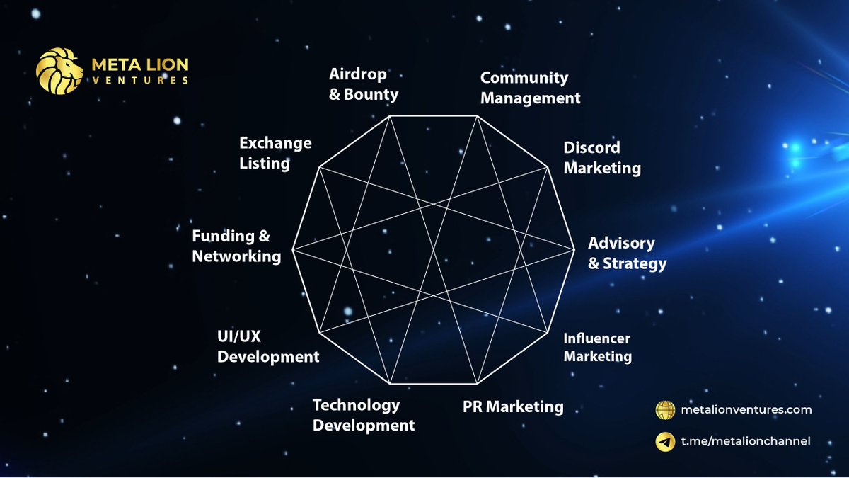 MetaLionVC's tweet photo. [BLOCKCHAIN SUPPORT]

By connecting with Meta Lion, our partners will receive comprehensive Blockchain support:

1. Marketing Strategy
2. Technology Development
3. Community Management
4. Fundraising Engagement

Visit our website:
👉https://t.co/bIOAyAQtqL

#MetaLion #Blockchain https://t.co/wFzF1bKMhw