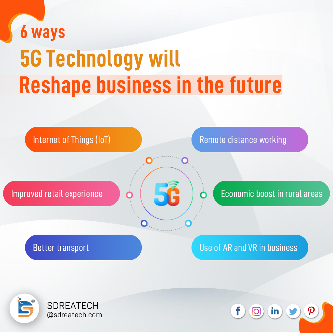 sdreatech's tweet photo. 𝟱𝗚 𝗧𝗲𝗰𝗵𝗻𝗼𝗹𝗼𝗴𝘆 𝗛𝗮𝘀 𝗔𝗿𝗿𝗶𝘃𝗲𝗱. 𝗪𝗵𝗮𝘁 𝗦𝗵𝗼𝘂𝗹𝗱 𝗬𝗼𝘂𝗿 𝗕𝘂𝘀𝗶𝗻𝗲𝘀𝘀 𝗘𝘅𝗽𝗲𝗰𝘁 𝗶𝗻 𝘁𝗵𝗲 𝗙𝘂𝘁𝘂𝗿𝗲?
6 Ways #5G Technology Will Reshape Business in the Future
https://t.co/OTSDkkVoxu
#technolog #5gtechnology #internet #technologynews #technews https://t.co/dNP5bdsbrr