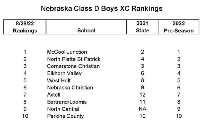 sleeping on doniphan