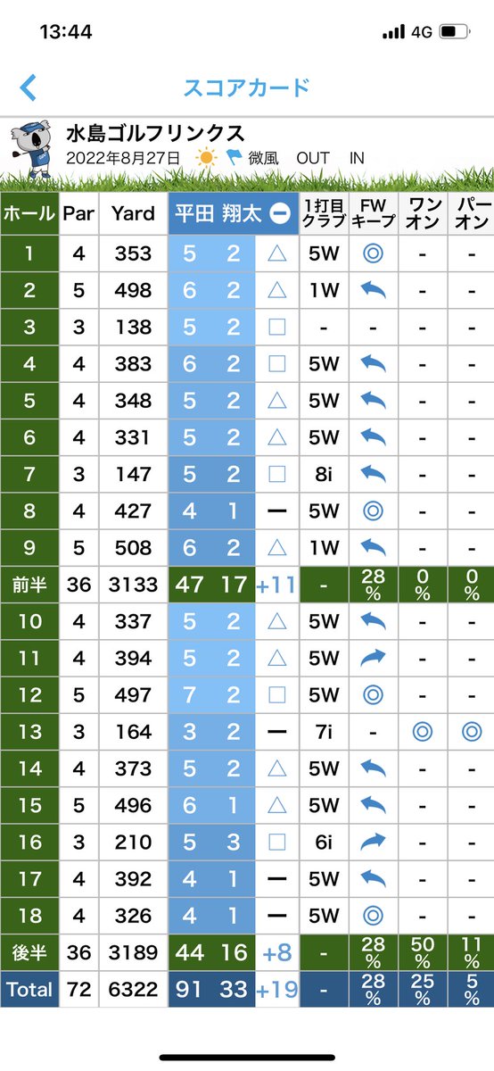 翔@岡山のシャンク'S⛳️ tweet media