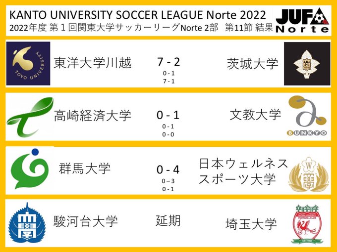 共栄大学体育会サッカー部 の最新情報 共栄大学体育会サッカー部 フットボールnavi
