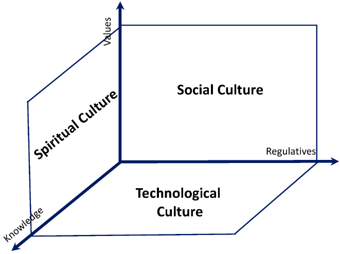 InformationMDPI's tweet photo. Read #HighlyAccessedArticle "Culture and Society in the Digital Age" from Prof.Ilya Levin and Dr.Dan Mamlok.
@e_nivel 
See more details at:
https://t.co/luBpsXak7N

#DigitalRevolution
#DigitalSociety
#DigitalCulture
#InformationTechnologies https://t.co/7vCE7mqxFs