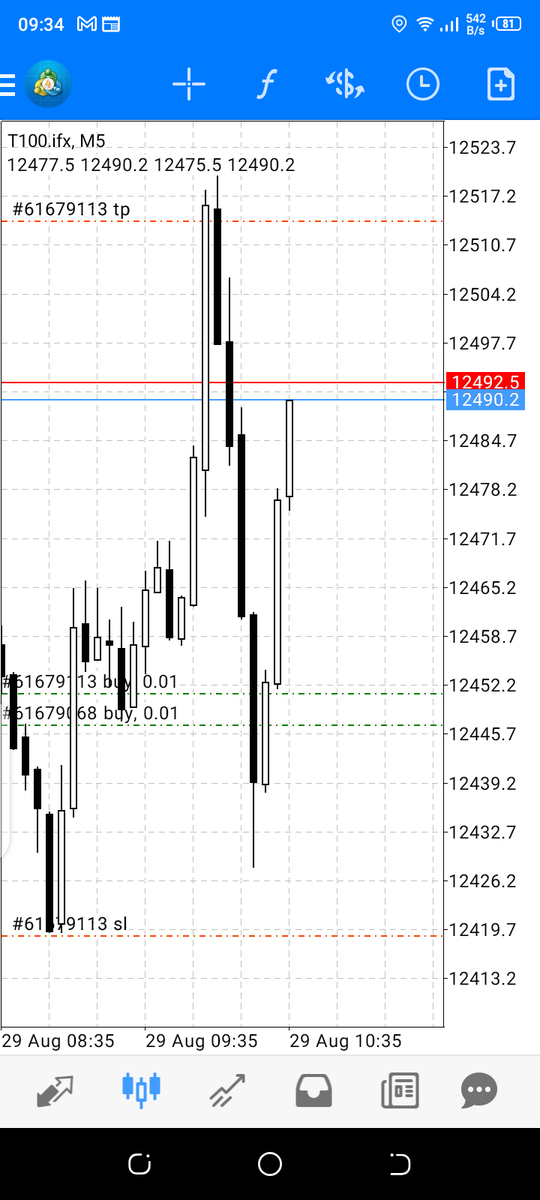 DoingItforPapi's tweet image. Weekends are for learning . ✔️